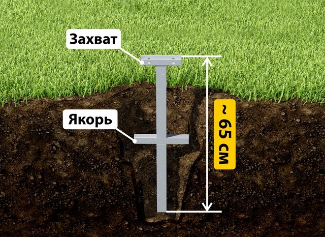 Купить якорные сваи для теплицы от производителя - лучшая цена в ельце от 2639 руб
